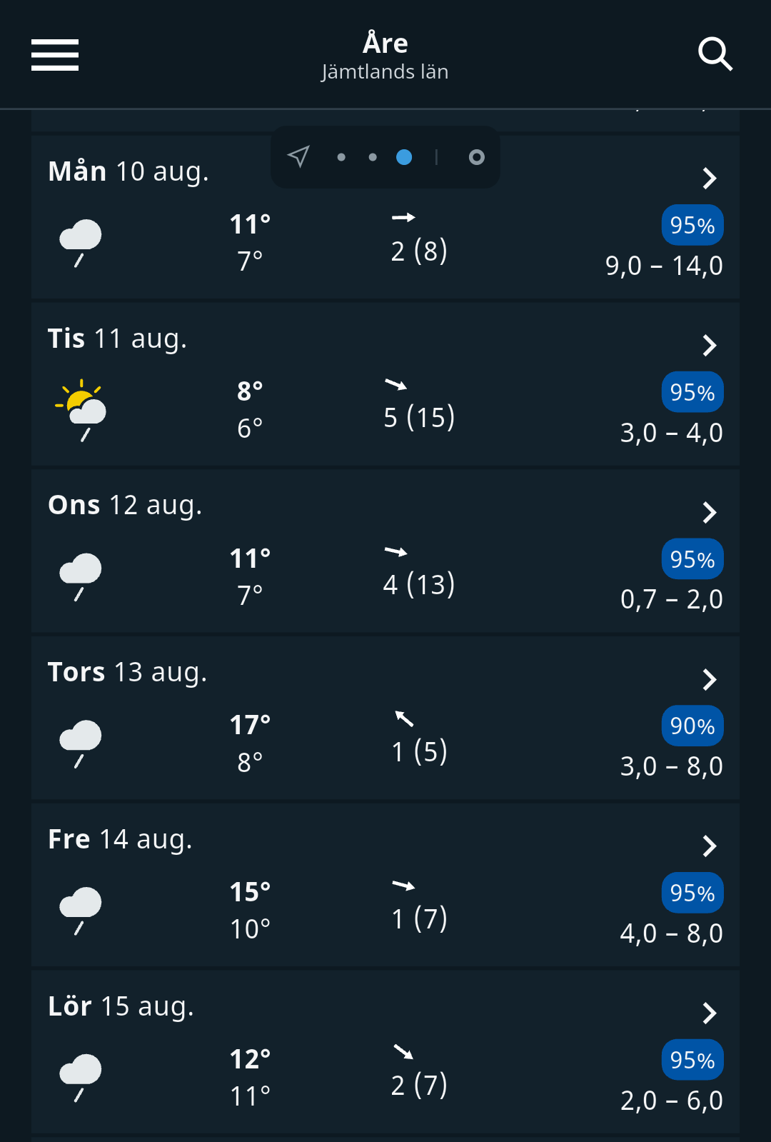 En prognos från SMHI som visar regnsannolikhet över 90 % varje dag i Åre